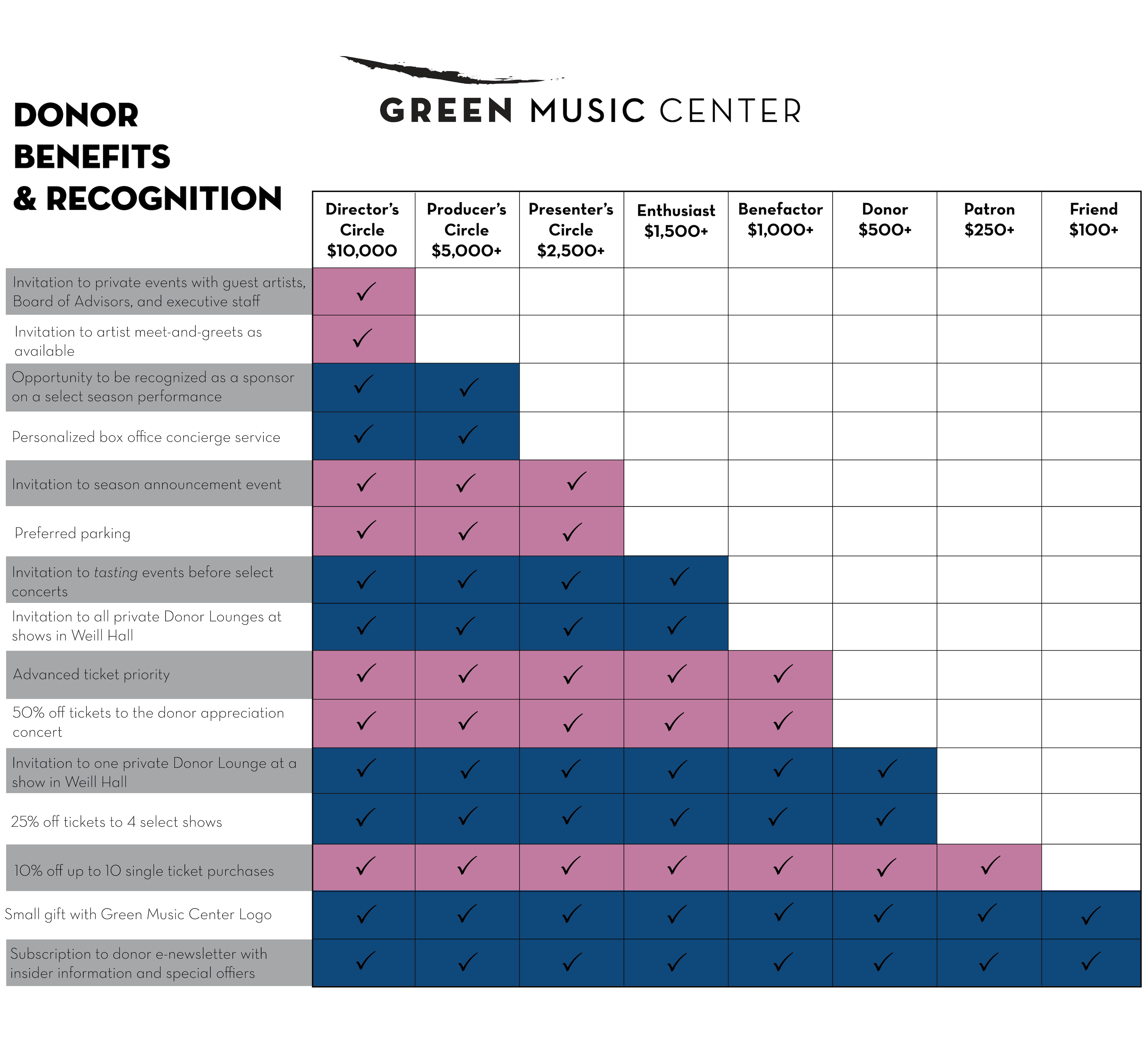 Annual Fund Benefits